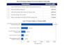 do data entry, data cleaning, dashboard and pivot table